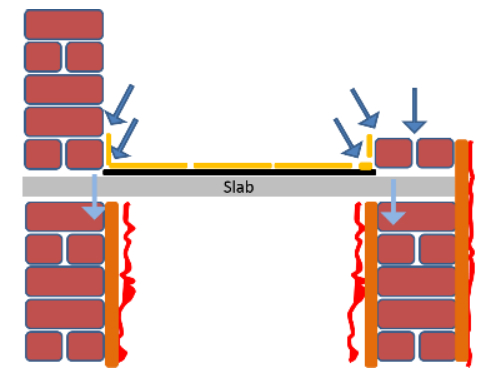 diy-balcony-waterproofing